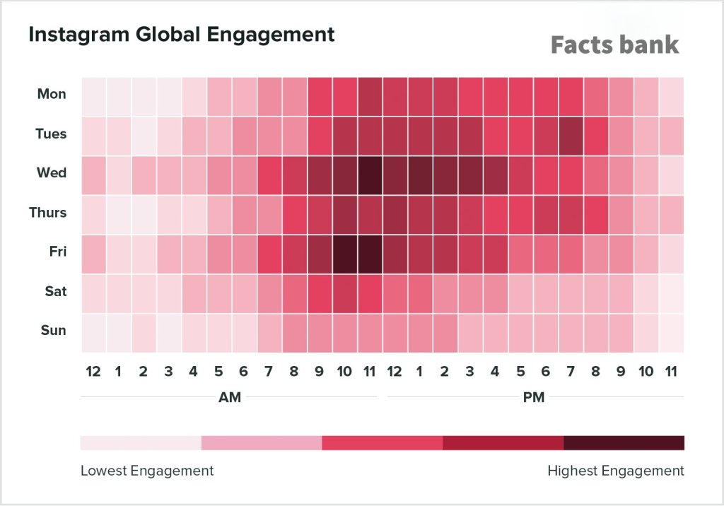 Best times to post on Instagram 2020
